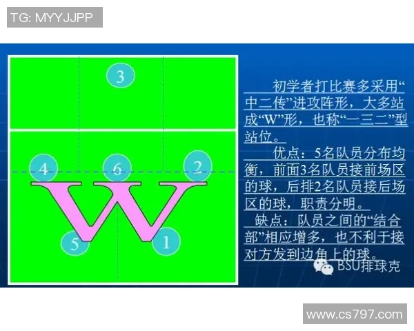 深入分析上海篮球队的快速转换战术及其战术优势与挑战